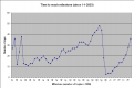 Click image for larger version

Name:	milestone2003.png
Views:	289
Size:	15.8 KB
ID:	9027238