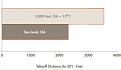 Click image for larger version

Name:	grph_takeoff_distance.jpg
Views:	323
Size:	41.3 KB
ID:	9042633
