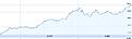 Click image for larger version

Name:	google stock.jpg
Views:	111
Size:	12.8 KB
ID:	9045483