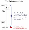 Click image for larger version

Name:	could_care_less.jpg
Views:	238
Size:	42.9 KB
ID:	9046145