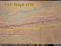 Click image for larger version

Name:	gnpgraph1498.jpg
Views:	122
Size:	88.4 KB
ID:	9046988