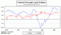 Click image for larger version

Name:	budgetor.gif
Views:	103
Size:	5.6 KB
ID:	9046997