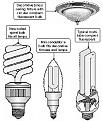 Click image for larger version

Name:	compact florescent bulbs.jpg
Views:	184
Size:	23.7 KB
ID:	9050916