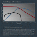 Click image for larger version

Name:	torquegraph_v2.gif
Views:	145
Size:	78.0 KB
ID:	9053493