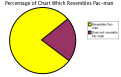 Click image for larger version

Name:	pacmanchart.png
Views:	136
Size:	14.1 KB
ID:	9054110