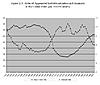 Click image for larger version

Name:	us institutionalization and prison rate versus homicides.jpg
Views:	129
Size:	44.5 KB
ID:	9055414