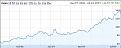 Click image for larger version

Name:	apple-1yr-stock-chart.jpg
Views:	280
Size:	48.6 KB
ID:	9061847