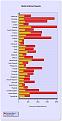 Click image for larger version

Name:	broadband_speeds.jpg
Views:	177
Size:	71.4 KB
ID:	9063196