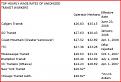 Click image for larger version

Name:	wages.jpg
Views:	124
Size:	46.2 KB
ID:	9071048