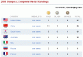 Click image for larger version

Name:	medalsaccordingtousa.gif
Views:	171
Size:	14.2 KB
ID:	9076716