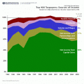 Click image for larger version

Name:	top-400-income-sources.gif
Views:	125
Size:	55.5 KB
ID:	9076734