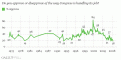 Click image for larger version

Name:	080513approvalsgraph1_infh30oins.gif
Views:	174
Size:	16.8 KB
ID:	9077433
