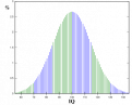 Click image for larger version

Name:	350px-iq_curve_svg.png
Views:	101
Size:	5.3 KB
ID:	9077912