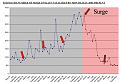 Click image for larger version

Name:	surge1.jpg
Views:	73
Size:	129.8 KB
ID:	9078223