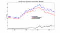 Click image for larger version

Name:	us_exp_share_gdp.png
Views:	174
Size:	53.4 KB
ID:	9078321