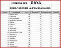 Click image for larger version

Name:	GAYA-ResultadosManga1.jpg
Views:	520
Size:	62.3 KB
ID:	9079649