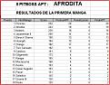 Click image for larger version

Name:	ResultadosManga1Afrodita.jpg
Views:	126
Size:	59.4 KB
ID:	9085003