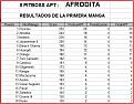 Click image for larger version

Name:	ResultadosManga1Afrodita.jpg
Views:	565
Size:	59.4 KB
ID:	9085004