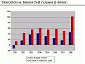 Click image for larger version

Name:	deficit.jpg
Views:	138
Size:	35.7 KB
ID:	9085257