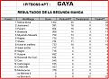 Click image for larger version

Name:	GAYA-ResultadosManga2.jpg
Views:	367
Size:	85.2 KB
ID:	9085315