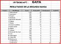 Click image for larger version

Name:	GAYA-ResultadosManga2.jpg
Views:	338
Size:	85.2 KB
ID:	9085315