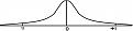Click image for larger version

Name:	Gaussian.jpg
Views:	121
Size:	9.2 KB
ID:	9085790