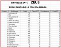 Click image for larger version

Name:	ZEUS-PrimeraManga2.jpg
Views:	410
Size:	76.4 KB
ID:	9085900