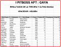 Click image for larger version

Name:	GAYA-ResultadosManga3.jpg
Views:	186
Size:	104.6 KB
ID:	9086191