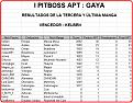 Click image for larger version

Name:	GAYA-ResultadosManga3.jpg
Views:	295
Size:	104.6 KB
ID:	9086192