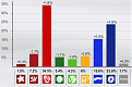 Click image for larger version

Name:	norgeElections.png
Views:	113
Size:	42.5 KB
ID:	9086257