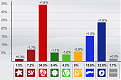 Click image for larger version

Name:	norgeElections.png
Views:	141
Size:	42.5 KB
ID:	9086257