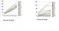 Click image for larger version

Name:	graphs.jpg
Views:	141
Size:	30.9 KB
ID:	9086446
