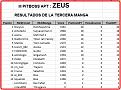 Click image for larger version

Name:	ZEUS-TerceraManga2.jpg
Views:	278
Size:	102.8 KB
ID:	9088218