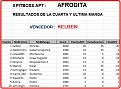 Click image for larger version

Name:	ResultadosManga4Afrodita.jpg
Views:	277
Size:	76.6 KB
ID:	9088691