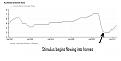 Click image for larger version

Name:	Aus interest rates.jpg
Views:	54
Size:	19.4 KB
ID:	9088824