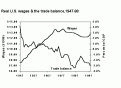 Click image for larger version

Name:	Manufacturing Wages_and_Trd_Deficit1.gif
Views:	90
Size:	5.6 KB
ID:	9089043