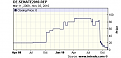 Click image for larger version

Name:	closingChart.png
Views:	128
Size:	4.1 KB
ID:	9089560