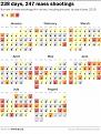 Click image for larger version

Name:	shootingstats-web.jpg
Views:	86
Size:	46.3 KB
ID:	9101818