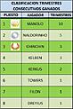 Trimestres 160913.jpg