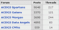 Click image for larger version

Name:	stats.gif
Views:	428
Size:	2.5 KB
ID:	9120488