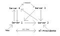 Click image for larger version

Name:	servers.jpg
Views:	157
Size:	21.6 KB
ID:	9123385