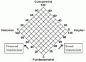 Click image for larger version

Name:	ideologicalcompass.gif
Views:	234
Size:	14.3 KB
ID:	9126443