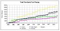 Click image for larger version

Name:	total turnplaying time.jpg
Views:	226
Size:	63.1 KB
ID:	9128372