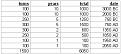 Click image for larger version

Name:	turn sequence.jpg
Views:	260
Size:	18.2 KB
ID:	9128499