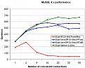 Click image for larger version

Name:	mysql_performance.jpg
Views:	114
Size:	35.1 KB
ID:	9129842