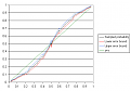 Click image for larger version

Name:	combat_graph.png
Views:	639
Size:	6.7 KB
ID:	9129960
