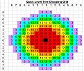 Click image for larger version

Name:	quickchopchart.jpg
Views:	878
Size:	116.6 KB
ID:	9130589