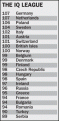 Click image for larger version

Name:	iqleague.gif
Views:	412
Size:	15.6 KB
ID:	9131301