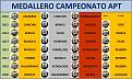 MedalleroCampeonatoAPT.JPG